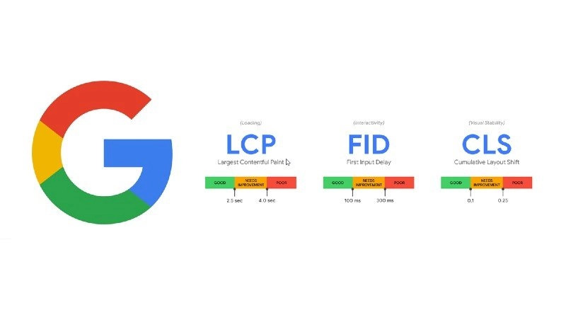 Google Core Vitals: quali sono e come adeguarsi